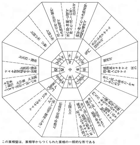 八方方位|家相の八方位の求め方と五行について（方位盤の角度）